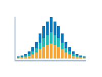 Charts