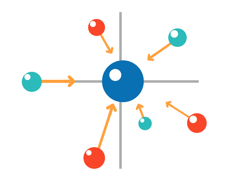Feature Engineering