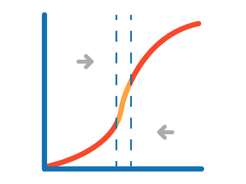 Advanced Regression